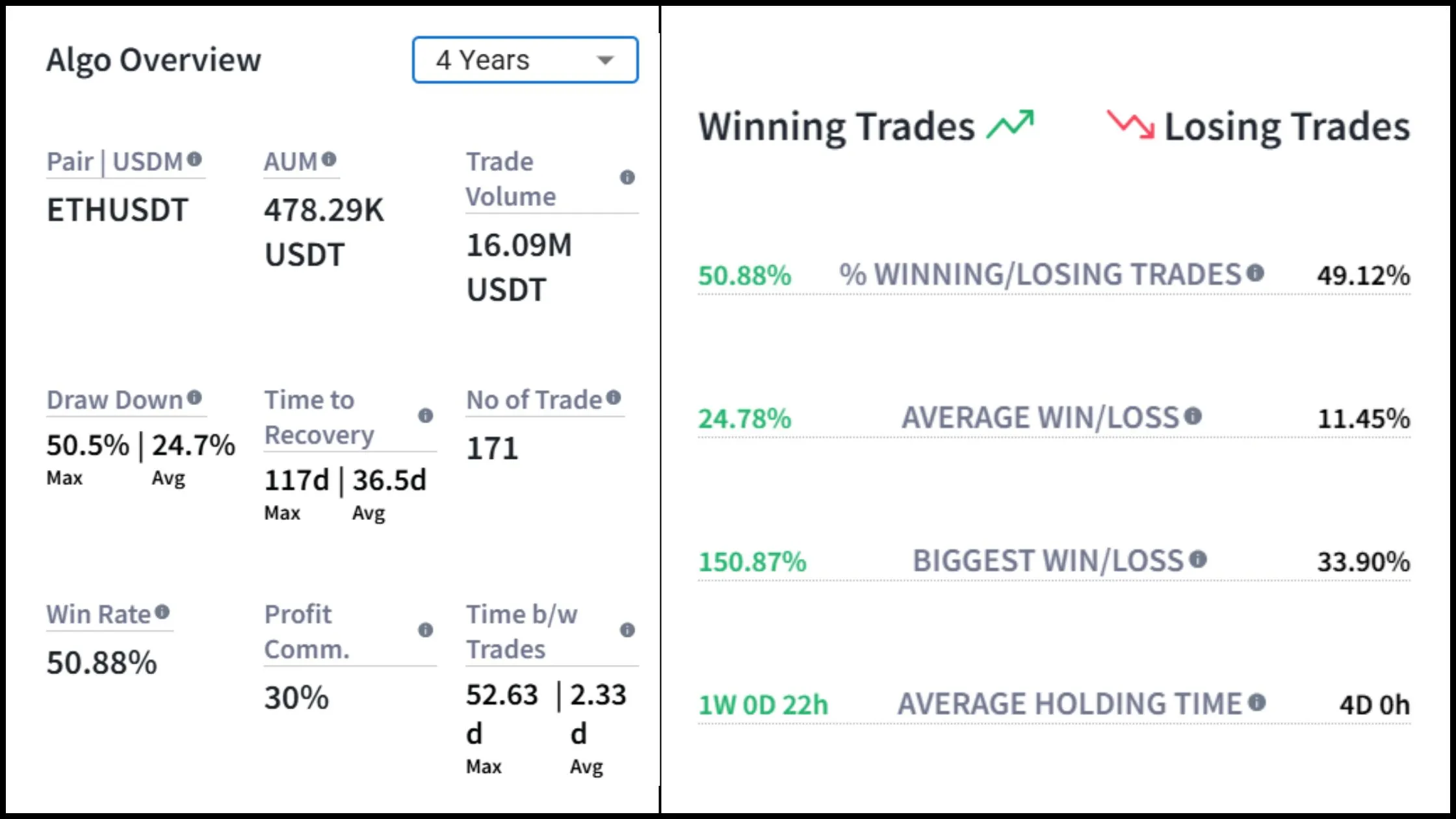 ethos algo overview
